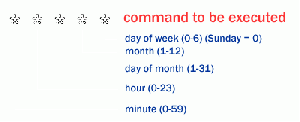 Crontab-syntax.gif